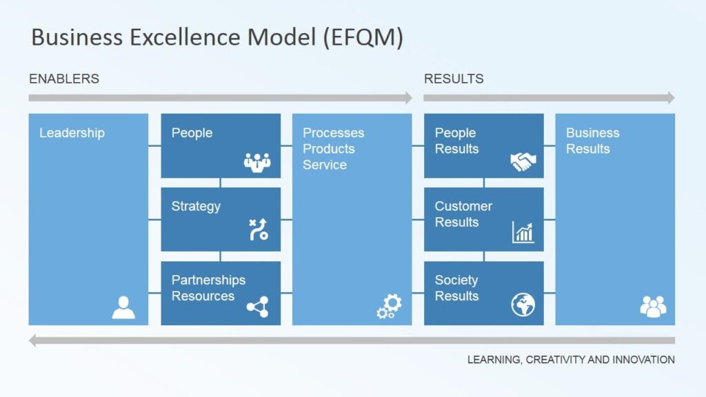 مدل تعالی سازمانی EFQM